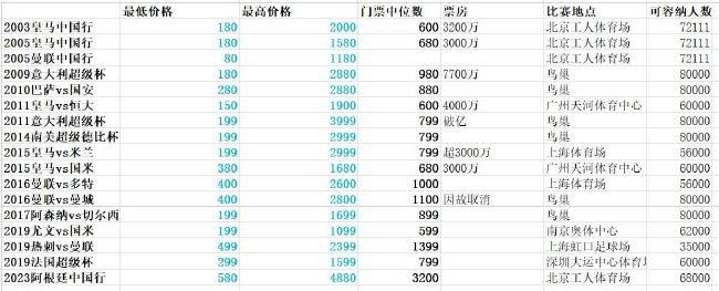 诸国割据、战乱频生的五代十国。后唐被后燕所灭，公主（李嘉欣）在柳若雄（李子雄）及赛小菁（杨丽菁）佳耦庇护下流亡，其父临终前，将一支躲有宝躲奥秘的玉箫订交，公主找寻到宝躲即可复国。路上三人走散。公主误进夏侯谷，相逢原是后晋太子的夏侯瑭（刘锡明），他正被姑姑（惠英红）所逼，苦练可以复国的独孤九剑，他的灭国仇人恰是公主。但因没有说破身份，两人反在后者的几番舍命相救生出真爱。柳若雄则被燕国师（刘洵）所擒，后者以好处作钓饵，令他生出背叛之心。